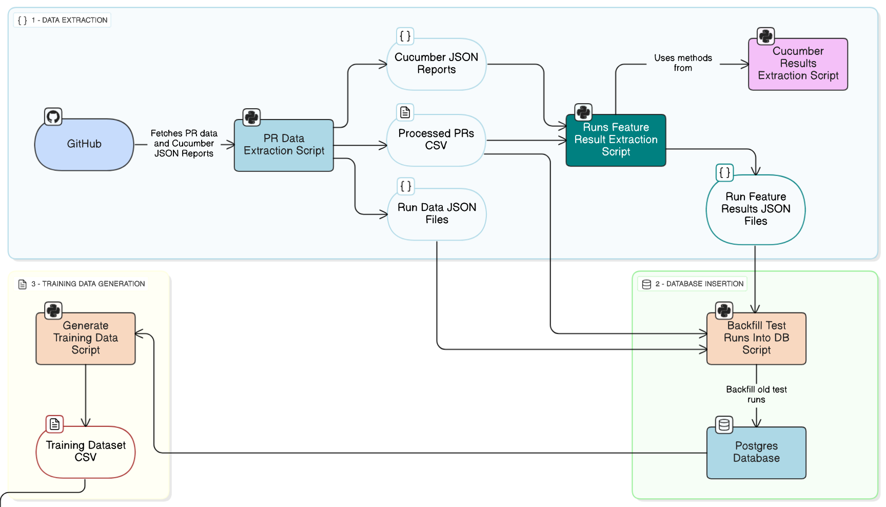 gather_training_data_diagram