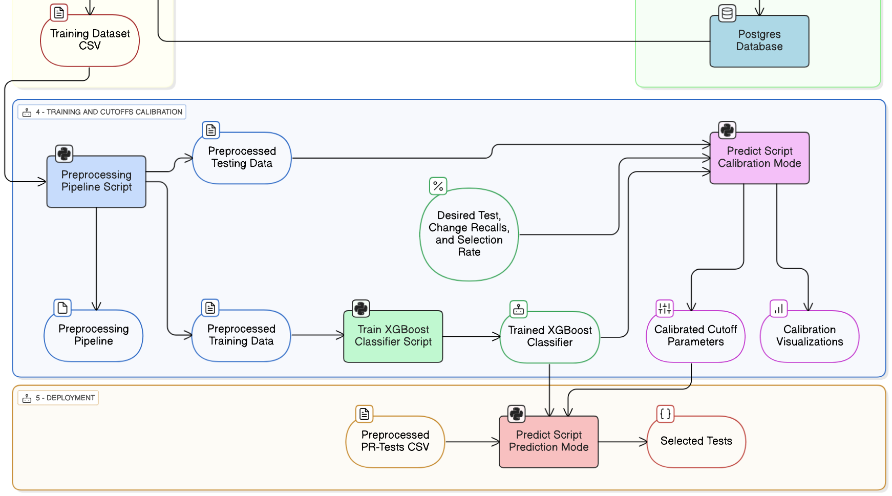 model_training_calibration_diagram